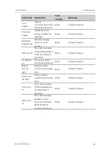 Preview for 95 page of Sungrow SG2500HV-30 System Manual