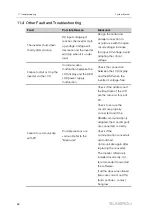 Preview for 96 page of Sungrow SG2500HV-30 System Manual