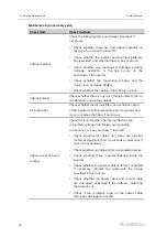 Preview for 100 page of Sungrow SG2500HV-30 System Manual