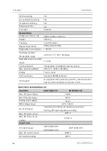 Preview for 114 page of Sungrow SG2500HV-30 System Manual