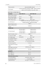 Preview for 116 page of Sungrow SG2500HV-30 System Manual