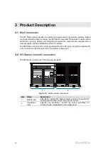 Preview for 18 page of Sungrow SG2500U-MV System Manual