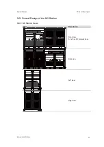 Preview for 19 page of Sungrow SG2500U-MV System Manual