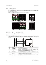 Preview for 22 page of Sungrow SG2500U-MV System Manual