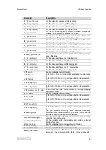 Preview for 71 page of Sungrow SG2500U-MV System Manual