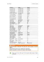 Preview for 73 page of Sungrow SG2500U-MV System Manual