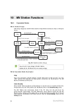 Preview for 74 page of Sungrow SG2500U-MV System Manual