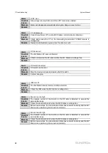 Preview for 90 page of Sungrow SG2500U-MV System Manual