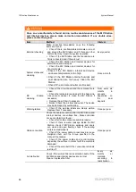 Preview for 94 page of Sungrow SG2500U-MV System Manual