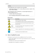 Предварительный просмотр 13 страницы Sungrow SG250HX-IN-20 User Manual