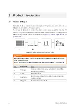 Предварительный просмотр 14 страницы Sungrow SG250HX-IN-20 User Manual