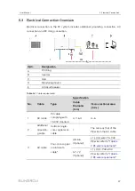 Предварительный просмотр 37 страницы Sungrow SG250HX-IN-20 User Manual