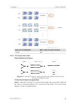 Предварительный просмотр 49 страницы Sungrow SG250HX-IN-20 User Manual