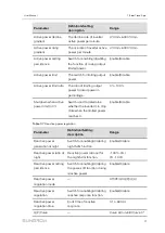Предварительный просмотр 81 страницы Sungrow SG250HX-IN-20 User Manual