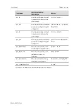 Предварительный просмотр 83 страницы Sungrow SG250HX-IN-20 User Manual