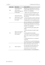 Предварительный просмотр 91 страницы Sungrow SG250HX-IN-20 User Manual