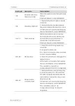 Предварительный просмотр 97 страницы Sungrow SG250HX-IN-20 User Manual