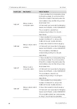 Предварительный просмотр 98 страницы Sungrow SG250HX-IN-20 User Manual