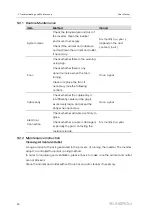 Предварительный просмотр 100 страницы Sungrow SG250HX-IN-20 User Manual