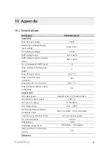 Предварительный просмотр 103 страницы Sungrow SG250HX-IN-20 User Manual