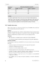 Предварительный просмотр 106 страницы Sungrow SG250HX-IN-20 User Manual