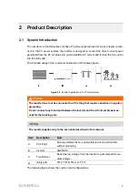 Предварительный просмотр 15 страницы Sungrow SG250HX-US User Manual