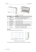 Предварительный просмотр 17 страницы Sungrow SG250HX-US User Manual