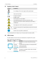 Предварительный просмотр 18 страницы Sungrow SG250HX-US User Manual