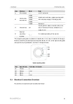 Предварительный просмотр 39 страницы Sungrow SG250HX-US User Manual