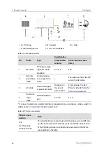 Предварительный просмотр 40 страницы Sungrow SG250HX-US User Manual