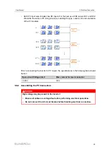 Предварительный просмотр 51 страницы Sungrow SG250HX-US User Manual