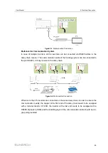 Предварительный просмотр 59 страницы Sungrow SG250HX-US User Manual