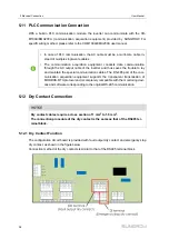 Предварительный просмотр 62 страницы Sungrow SG250HX-US User Manual