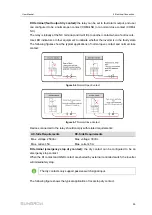 Предварительный просмотр 63 страницы Sungrow SG250HX-US User Manual