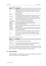 Предварительный просмотр 73 страницы Sungrow SG250HX-US User Manual