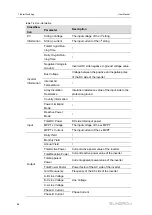 Предварительный просмотр 74 страницы Sungrow SG250HX-US User Manual