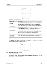 Предварительный просмотр 79 страницы Sungrow SG250HX-US User Manual