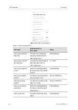 Предварительный просмотр 80 страницы Sungrow SG250HX-US User Manual