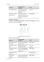 Предварительный просмотр 81 страницы Sungrow SG250HX-US User Manual