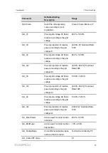 Предварительный просмотр 83 страницы Sungrow SG250HX-US User Manual