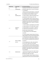 Предварительный просмотр 91 страницы Sungrow SG250HX-US User Manual