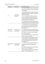 Предварительный просмотр 92 страницы Sungrow SG250HX-US User Manual