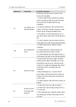 Предварительный просмотр 94 страницы Sungrow SG250HX-US User Manual