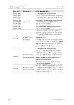 Предварительный просмотр 96 страницы Sungrow SG250HX-US User Manual