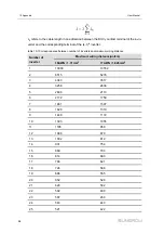 Предварительный просмотр 104 страницы Sungrow SG250HX-US User Manual