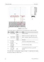 Предварительный просмотр 36 страницы Sungrow SG250HX User Manual