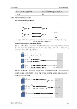 Предварительный просмотр 49 страницы Sungrow SG250HX User Manual