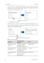 Предварительный просмотр 80 страницы Sungrow SG250HX User Manual