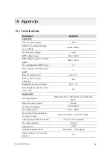 Предварительный просмотр 103 страницы Sungrow SG250HX User Manual