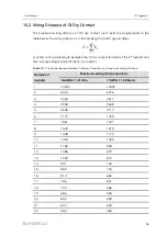 Предварительный просмотр 105 страницы Sungrow SG250HX User Manual